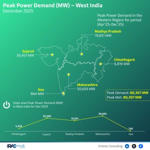 peak-power-demand-status---west-december-25