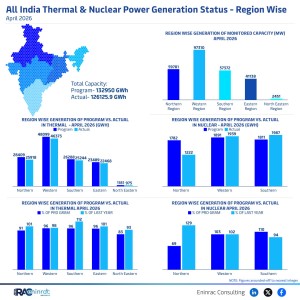 power-generation---region-april-262