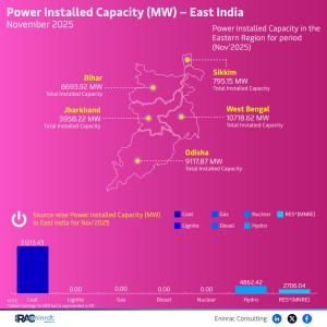 power-installed-capacity---east-november-25