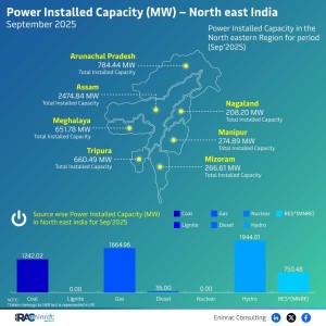 power-installed-capacity---north-east-september-25