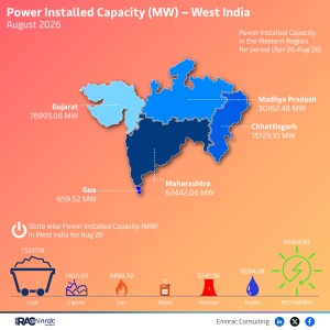 power-installed-capacity---west-august-26