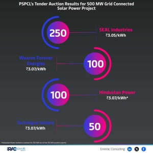 pspcl-500mw-solar