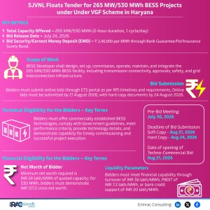 sjvnl-265mw-bess-haryana-1-