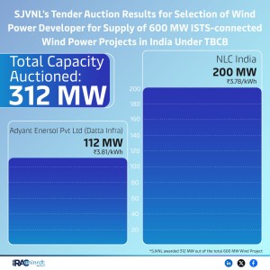 sjvnl-600mw-windpower