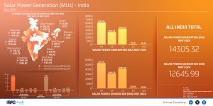 solar-power-generation-may-25