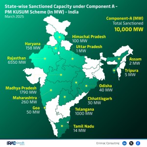 state-wise-progress-under-pm-kusum-scheme-sanctioned---india