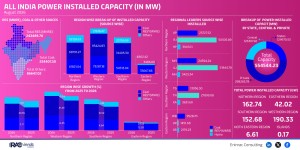 total-power-installed-capacity-august-26