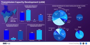 transmission-capacity-commission-development-august-262