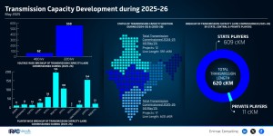 transmission-capacity-commission-development-may-25
